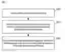 Fig. 01 - Key processing method and device