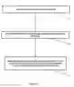 Fig. 04 - Cryptographic system management