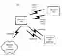 Fig. 01 - Peer discovery, connection, and data transfer