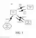 Fig. 02 - Peer discovery, connection, and data transfer