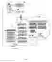 Fig. 04 - Object signing within a cloud-based architecture