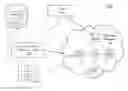 Fig. 01 - System and method for managing services and licenses using a blockchain network