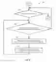 Fig. 08 - Failure protection for software defined networks using multi-topology routing based fast reroute