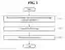 Fig. 02 - Method of providing instant messaging service for secret message and user device for performing the method