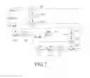 Fig. 07 - Security key generation and management method of PDCP distributed structure for supporting dual connectivity