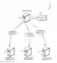 Fig. 01 - Key revocation