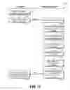 Fig. 16 - Key revocation