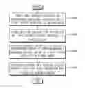 Fig. 01 - METHOD OF PERFORMING SECURE COMMUNICATION AND SECURE COMMUNICATION SYSTEM