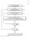 Fig. 01 - Key distribution in a distributed computing environment