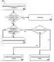 Fig. 01 - Digital community system
