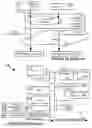 Fig. 02 - Method and system for establishing trusted communication using a security device