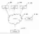 Fig. 01 - Multi-level user device authentication system for internet of things (IOT)