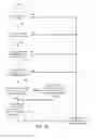 Fig. 19 - Resource-driven dynamic authorization framework