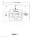 Fig. 04 - Systems and methods for managing electronic tokens for device interactions