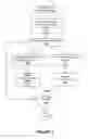 Fig. 07 - Systems and methods for managing electronic tokens for device interactions
