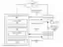 Fig. 01 - GUEST ACCESS PROVISIONING