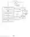 Fig. 02 - GUEST ACCESS PROVISIONING