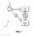 Fig. 02 - Access control using impersonization