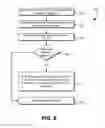 Fig. 09 - Access control using impersonization