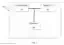 Fig. 02 - Method and System for Managing Cloud Based Operations