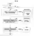 Fig. 06 - In-vehicle network system