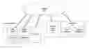 Fig. 01 - Communications channels in media systems