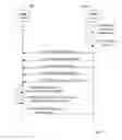 Fig. 02 - Method a server and a client for policy based control of M2M devices