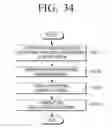 Fig. 48 - Transmitting apparatus and signal processing method thereof