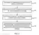 Fig. 02 - Providing sender identification information