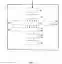 Fig. 03 - Arrangement for verification of signal units