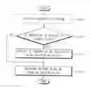 Fig. 01 - METHOD OF DECODING VIDEO DATA, VIDEO DECODER PERFORMING THE SAME, METHOD OF ENCODING VIDEO DATA, AND VIDEO ENCODER PERFORMING THE SAME