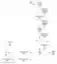 Fig. 01 - Video bitstream coding