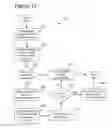 Fig. 10 - Parameterization for fading compensation