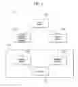 Fig. 02 - Apparatus and method for transmitting/receiving processes of a broadcast signal