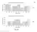 Fig. 08 - ABR network profile selection engine
