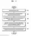Fig. 04 - Electronic device and operation method thereof