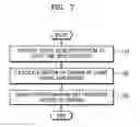 Fig. 08 - Electronic device and operation method thereof