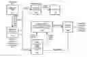 Fig. 01 - Systems and methods for virtual set-top support of an HTML client