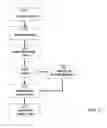 Fig. 16 - Systems and methods for virtual set-top support of an HTML client