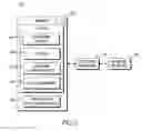 Fig. 03 - Method for exchanging information corresponding to a public safety incident