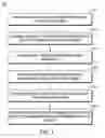 Fig. 04 - Method for exchanging information corresponding to a public safety incident