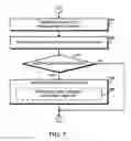 Fig. 07 - TECHNOLOGIES FOR DELIVERING CONTENT TO A MOBILE COMPUTE DEVICE