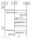 Fig. 07 - METHOD AND APPARATUS FOR AUTOMATICALLY ADMINISTERING SHARED MOBILE DEVICES