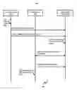 Fig. 08 - METHOD AND APPARATUS FOR AUTOMATICALLY ADMINISTERING SHARED MOBILE DEVICES