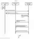 Fig. 09 - METHOD AND APPARATUS FOR AUTOMATICALLY ADMINISTERING SHARED MOBILE DEVICES