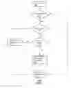 Fig. 07 - Method and apparatus for reassigning mobile subscriber identification information
