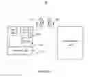 Fig. 02 - Embedded Certificate Method for Strong Authentication and Ease of Use for Wireless IoT Systems