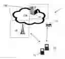 Fig. 01 - Dynamic allocation of radio resources in a wireless networks