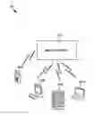 Fig. 01 - Coverage extension level for coverage limited device
