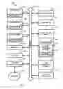 Fig. 08 - Coverage extension level for coverage limited device